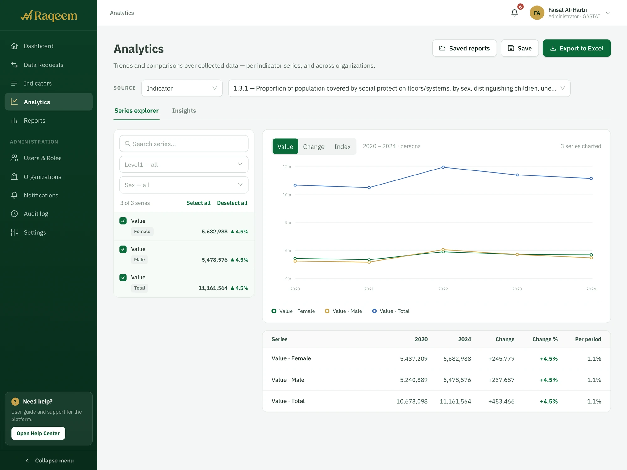 Series explorer: a multi-year series with change and per-period statistics