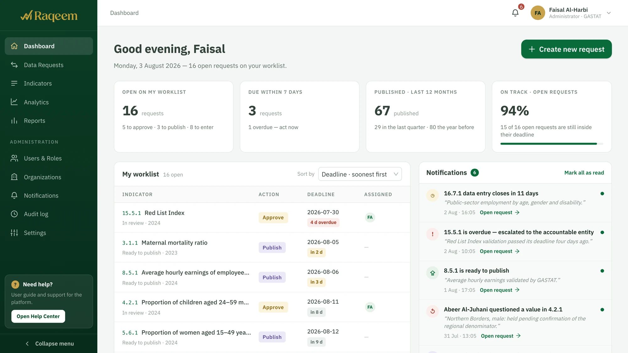 Raqeem dashboard, worklist, deadlines and notifications
