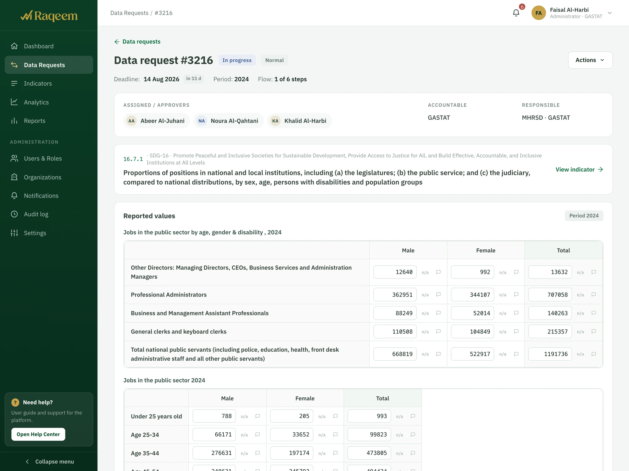 Data request #2963 open in Raqeem: the indicator table, the values and the decision