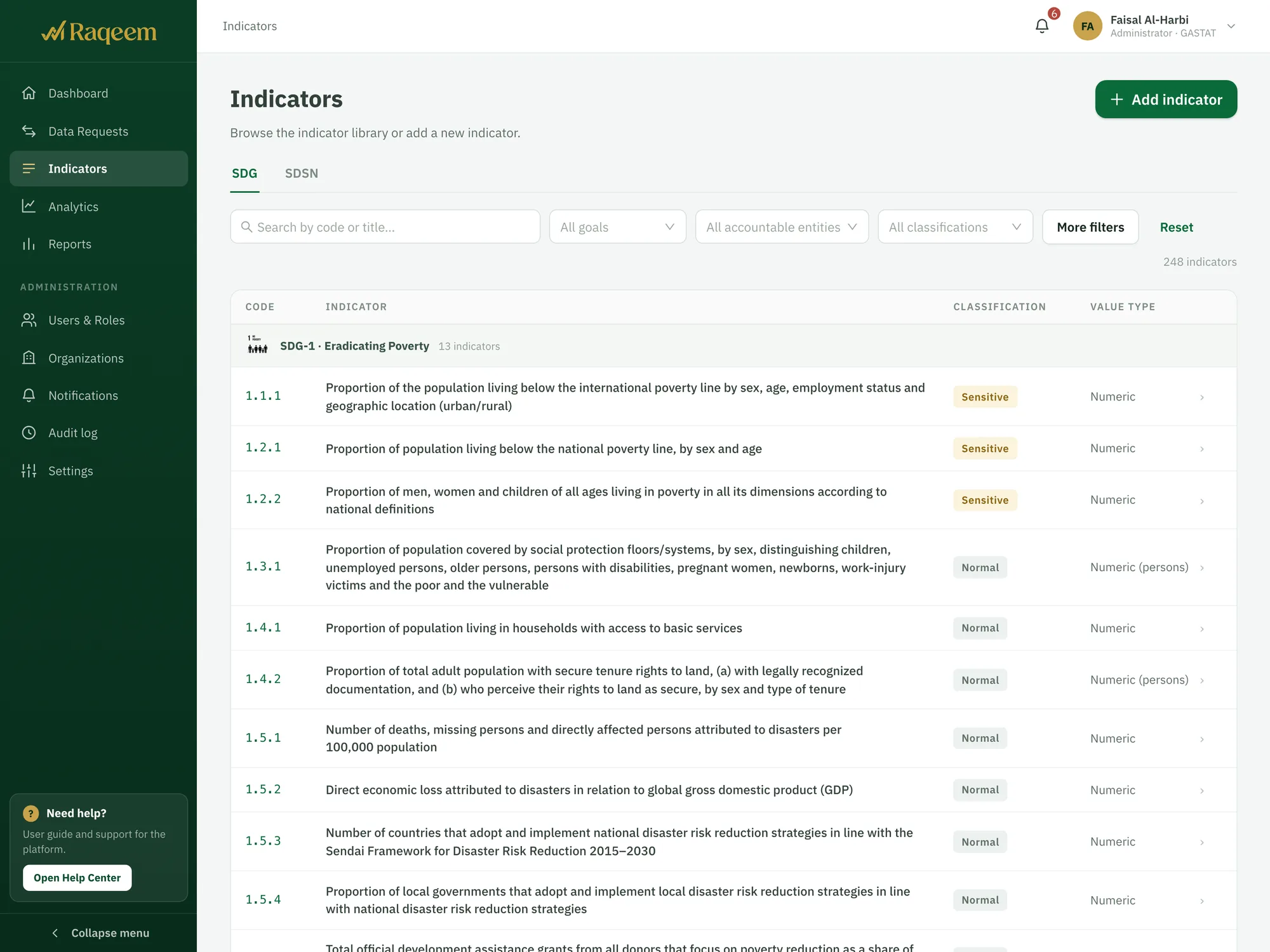 The indicator library: the SDG indicators with their classification and value type