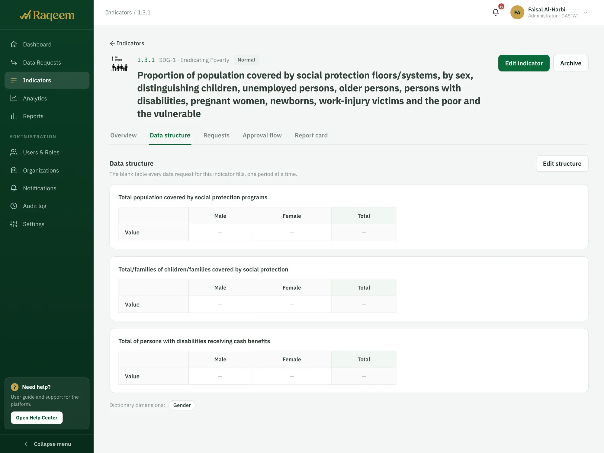 Indicator 1.3.1's data structure: the tables every data request for it fills
