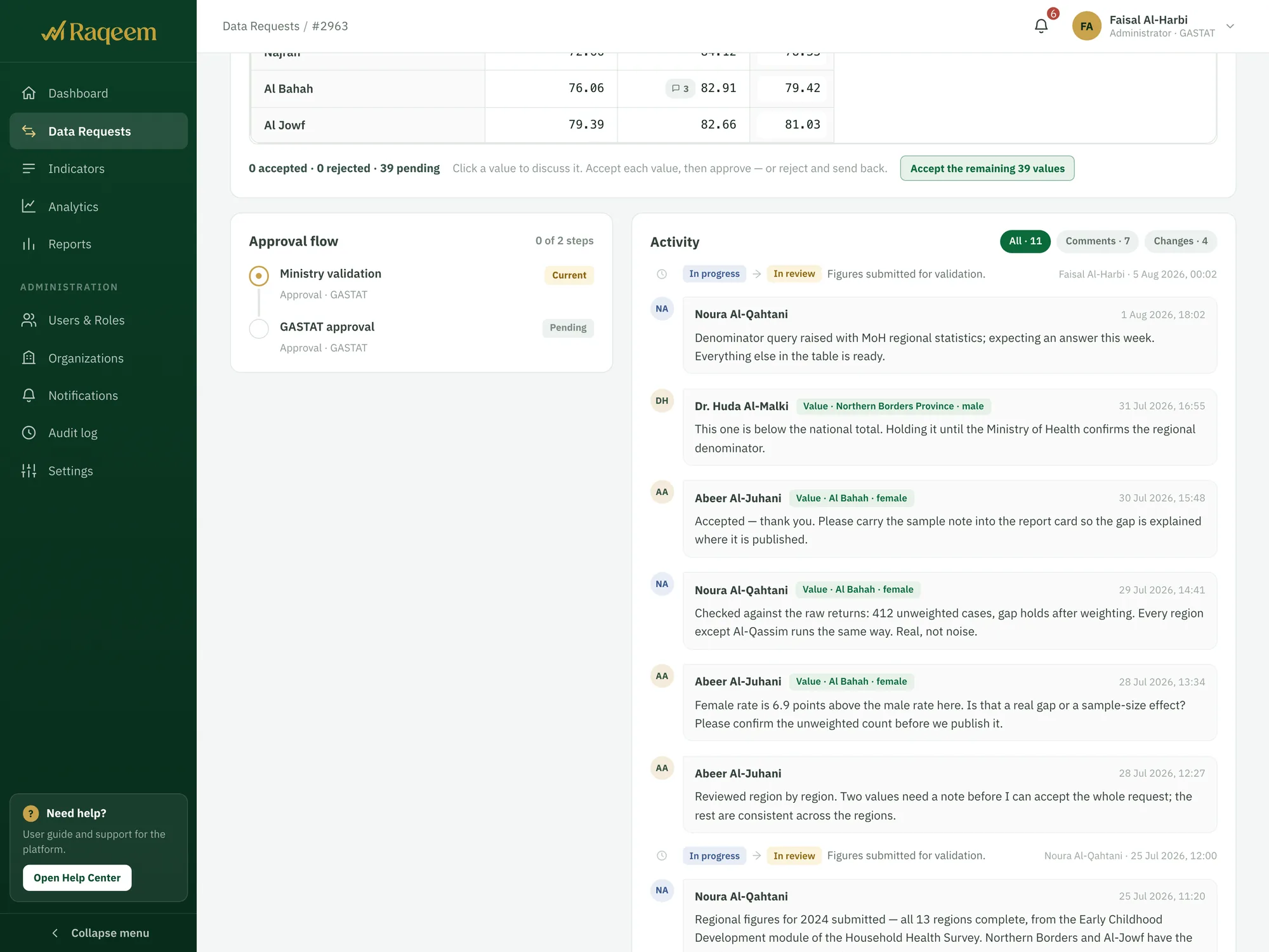 The activity log of a data request: comments, value discussions and status changes in one thread