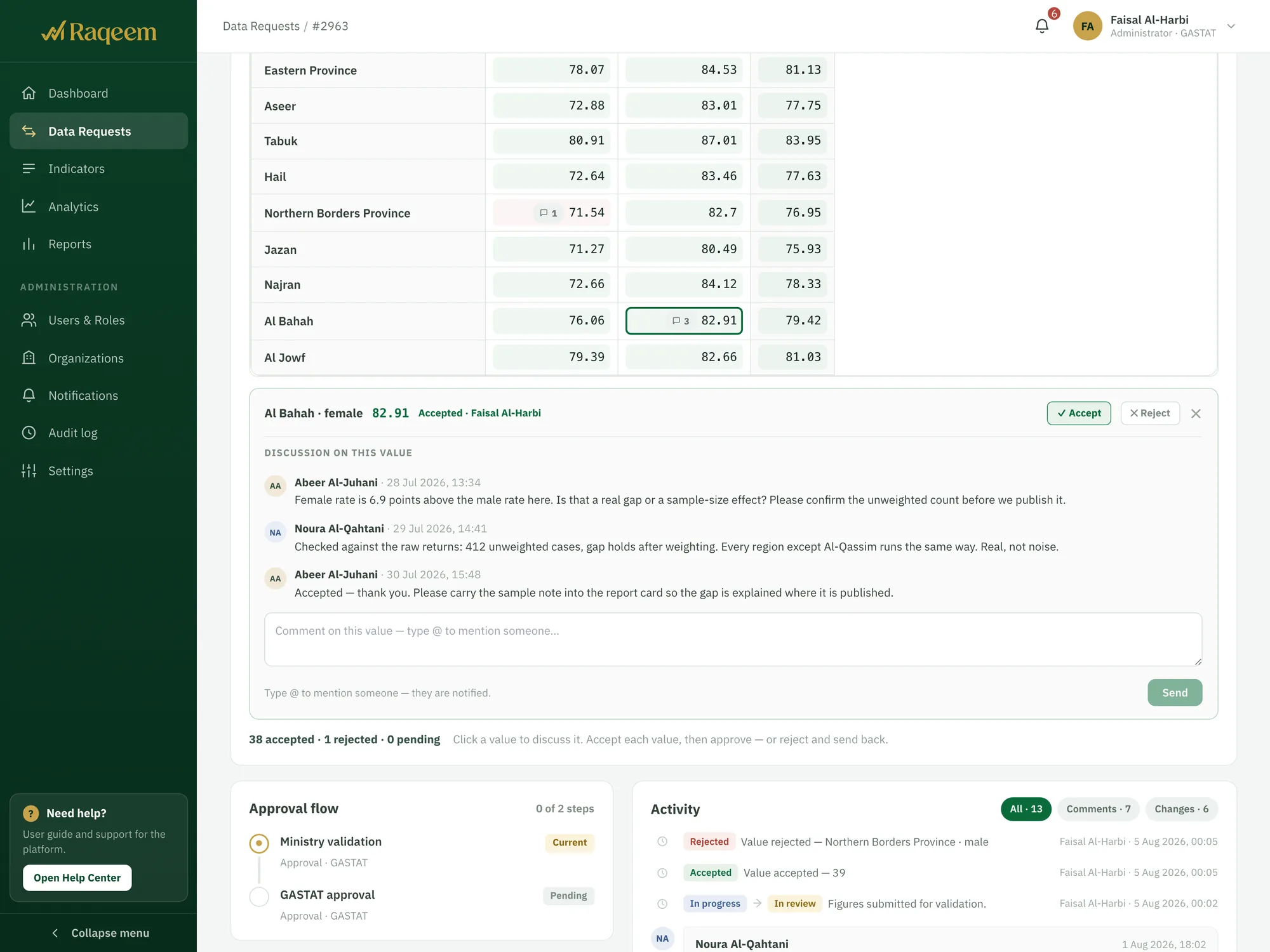 A data request under review: the regional values, the discussion on one value, and the approval flow